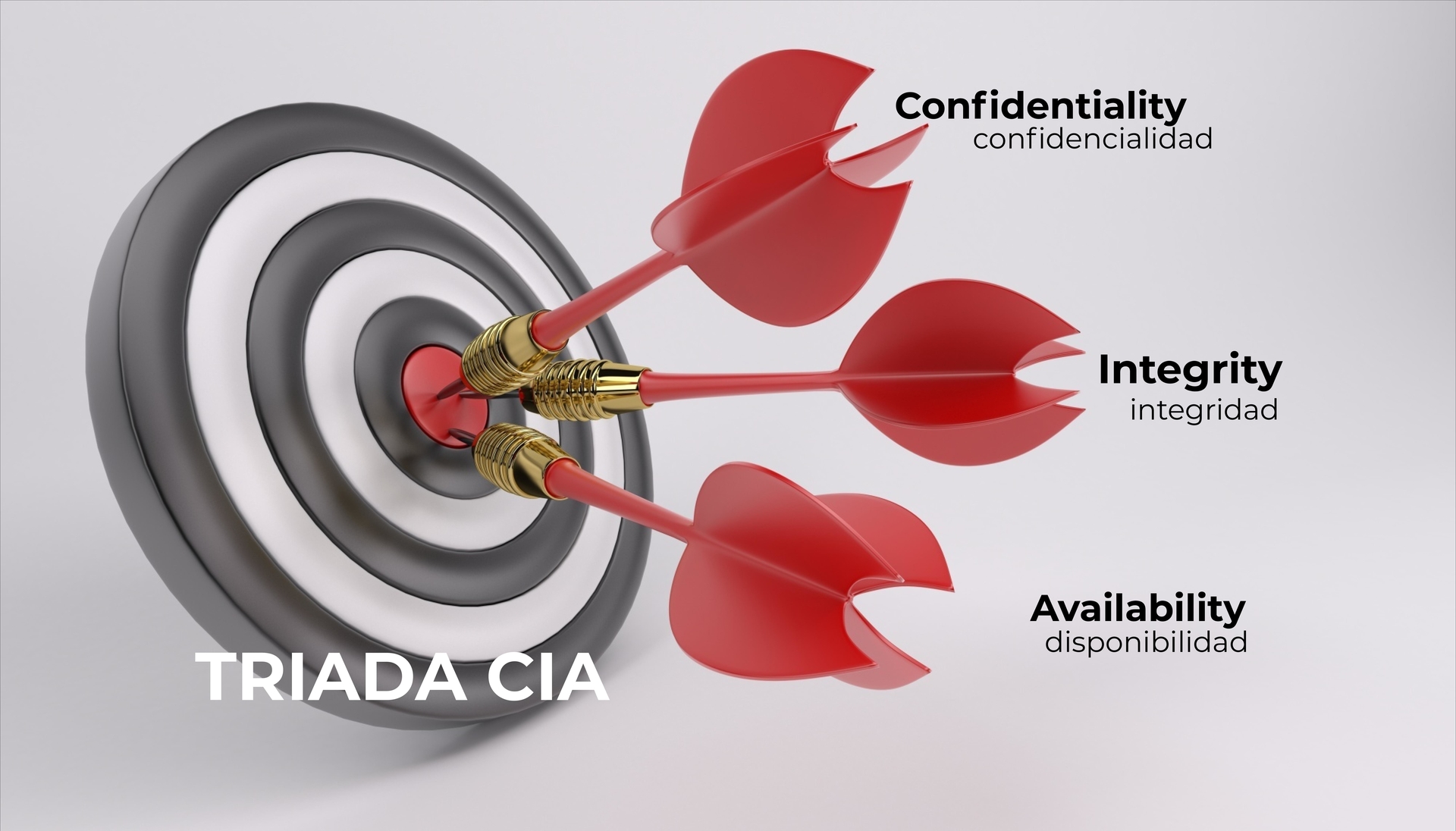 triada CIA ciberseguridad triada CIA ciberseguridad