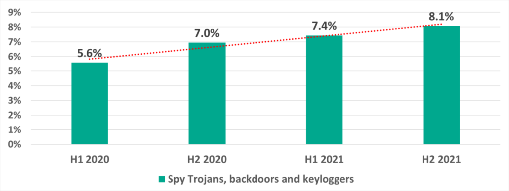 fuente: ics-cert.kaspersky.com fuente: ics-cert.kaspersky.com